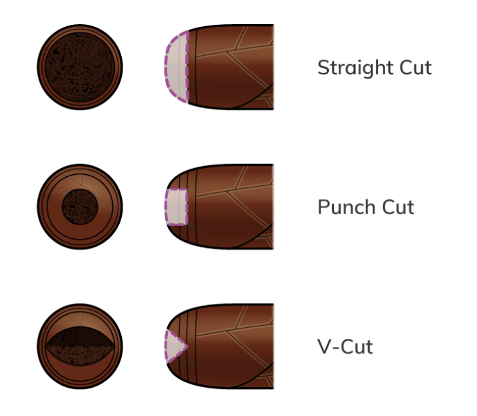 Cigarrsnoppning på Swecigars - Swecigars